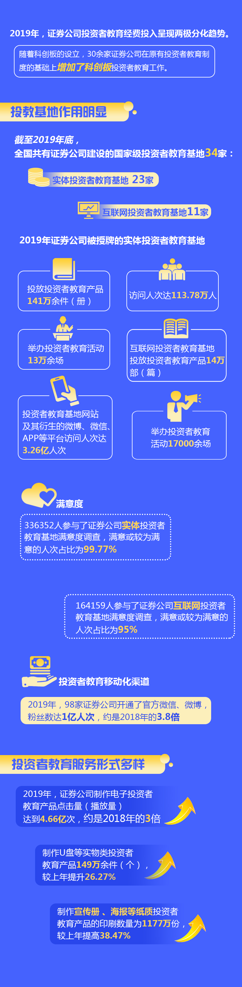 PH-常規(guī)電極